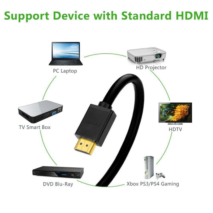 UGREEN HDMI Right Angle cable
Straight to Down-HDMI Cables-UGREEN-brands-world.ca
