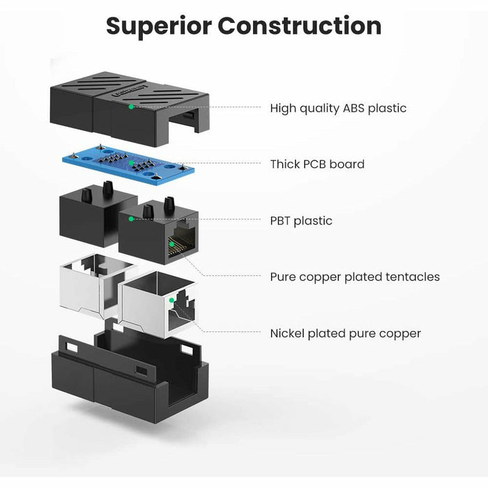 RJ45 Coupler Cat7 Cat6 Cat5e Ethernet Cable Extender Adapter LAN Black UGREEN-brands-world.ca