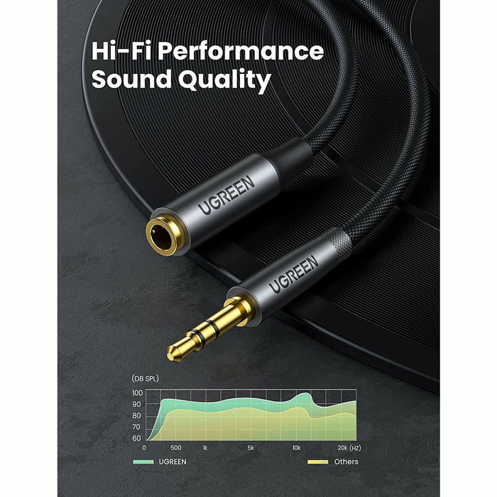 3.5mm male to female extension cable 6FT gray UGREEN-brands-world.ca