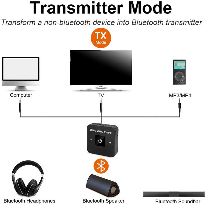 Friencity Bluetooth Transmitter Receiver for TV, Wireless V5.0 Audio...-Home Theatre Cables & Accessories-Friencity-brands-world.ca