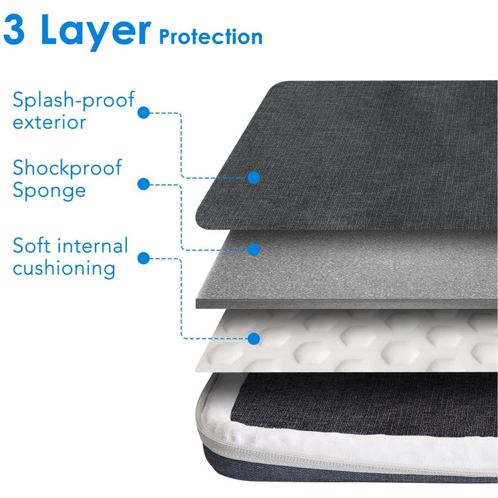 JETech Laptop Sleeve for 13.3-Inch Notebook Tablet iPad Tab, 13.3-Inch, Grey-Laptop Sleeves-JETech-brands-world.ca
