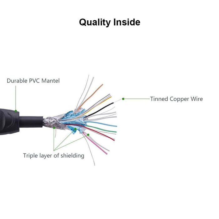 SAMA SA-10130 HDMI High Speed Cable V1.4 Full Copper 3M-HDMI Cables-SAMA-brands-world.ca