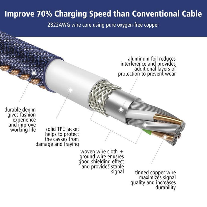 SAMA SA-587G Cable 2 In 1 Multi Sync & charging Lightning and Micro USB Plug, Jeanz clothing Type, 1M Blue-Micro USB Cable-SAMA-brands-world.ca
