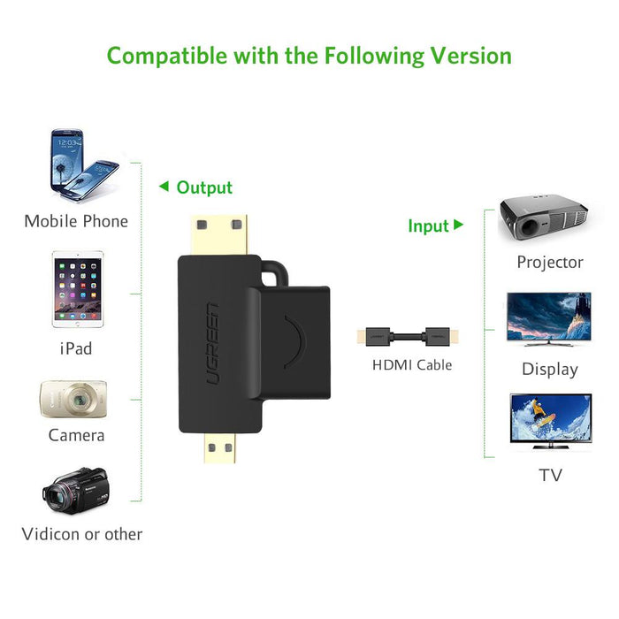UGREEN Adapter Micro HDMI + Mini HDMI Male to HDMI Female-Adapters-UGREEN-brands-world.ca