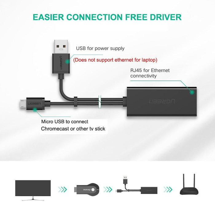 UGREEN Ethernet Adapter for Chromecast and Micro USB TV Sticks, to...-Wired Network Cards-UGREEN-brands-world.ca