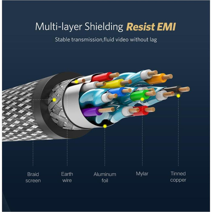 UGREEN HDMI cable 3FT metal connector Case with nylon braid Support 3D-HDMI Cables-UGREEN-brands-world.ca