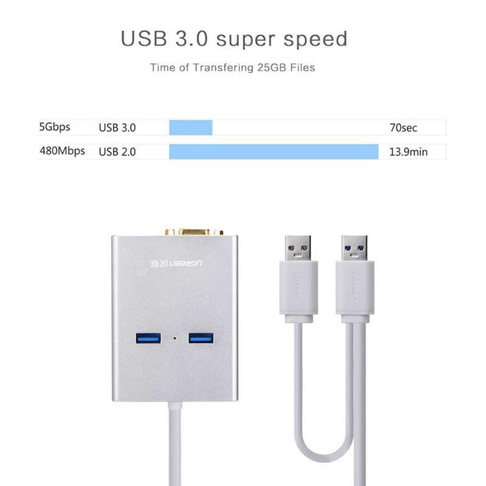 UGREEN USB 3.0 to VGA + 2 ports USB 3.0 + Gigabit lan port-Adapters-UGREEN-brands-world.ca