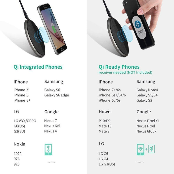 UGREEN Wireless Charger 10W QI Fast Charging Pad Mat with Anti-Slip Rubber-Wireless Chargers-UGREEN-brands-world.ca