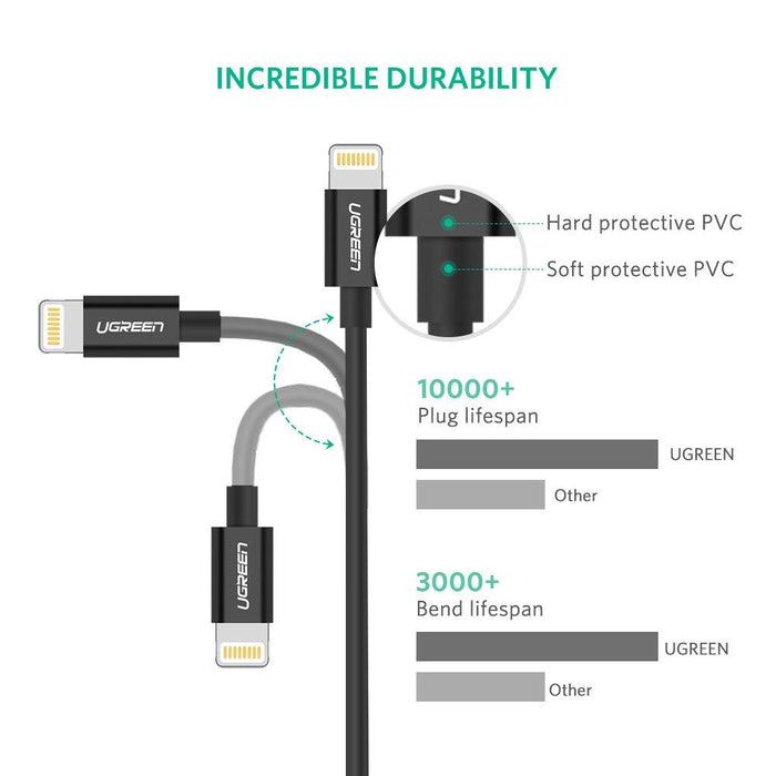 [2Pack] UGREEN Lightning to USB 2.0 Cable 3FT/1 M ABS Case MFi Certified Black-iPhone Chargers & Cables-UGREEN-brands-world.ca