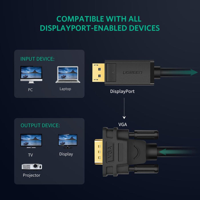 UGREEN 6FT DisplayPort to VGA Cable - 1080P 60Hz Video Adapter