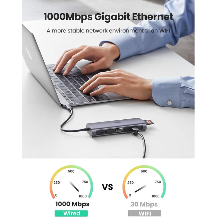 9-in-1 USB-C Multiport Hub