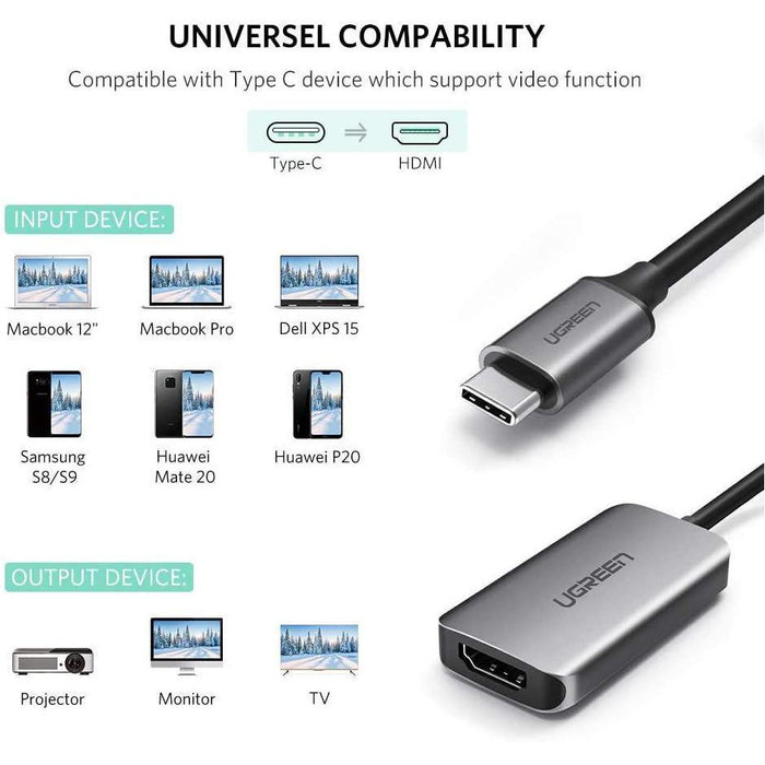 [2Pack] UGREEN USB C to HDMI Adapter 4K 60HZ Type C Thunderbolt 3 Converter Male to...-USB Hubs-UGREEN-brands-world.ca