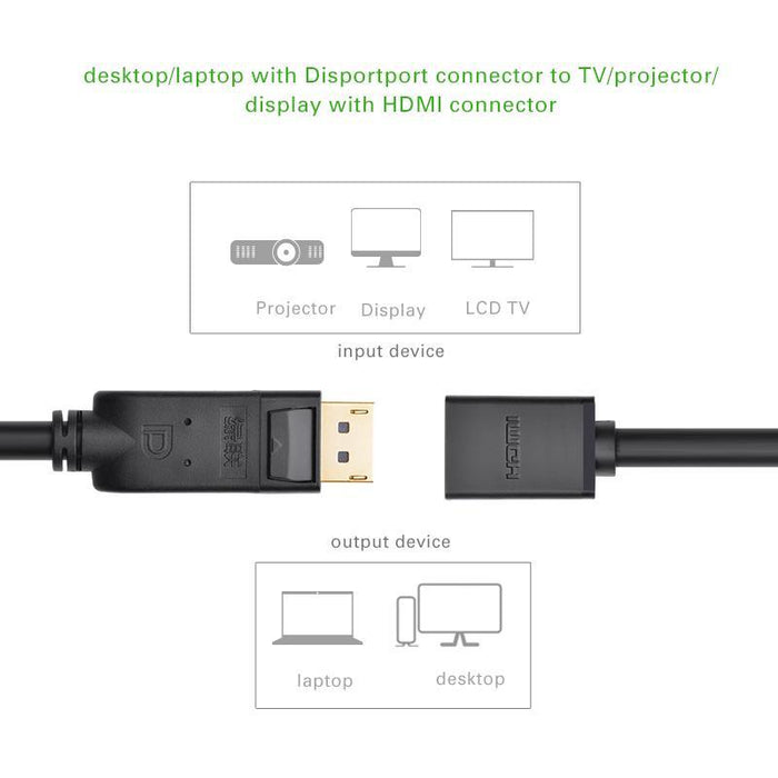 [2Pack]UGREEN DisplayPort Male to HDMI Female converter 1080P-HDMI Cables-UGREEN-brands-world.ca