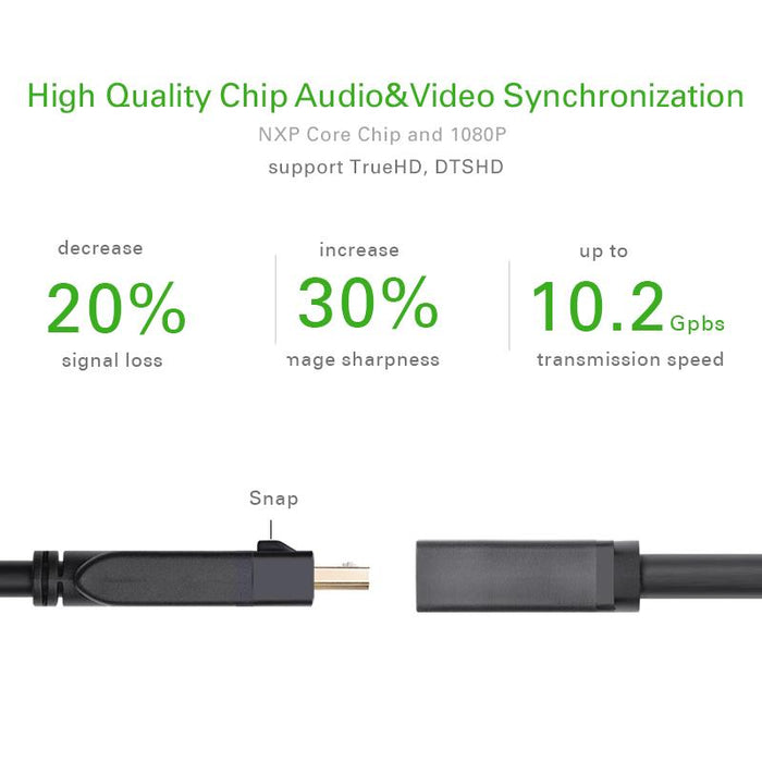 [2Pack]UGREEN DisplayPort Male to HDMI Female converter 1080P-HDMI Cables-UGREEN-brands-world.ca