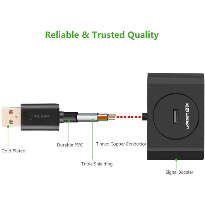 USB extension cable 2.0 active repeater 16ft/5m with 4 ports UGREEN-brands-world.ca