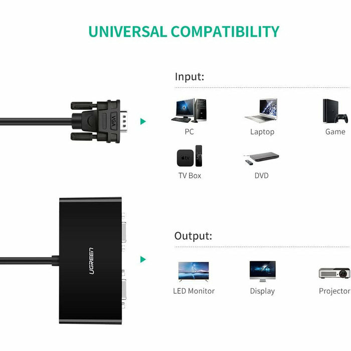 VGA Splitter Cable,2 Black Monitor Y Adapter Male to UGREEN-brands-world.ca