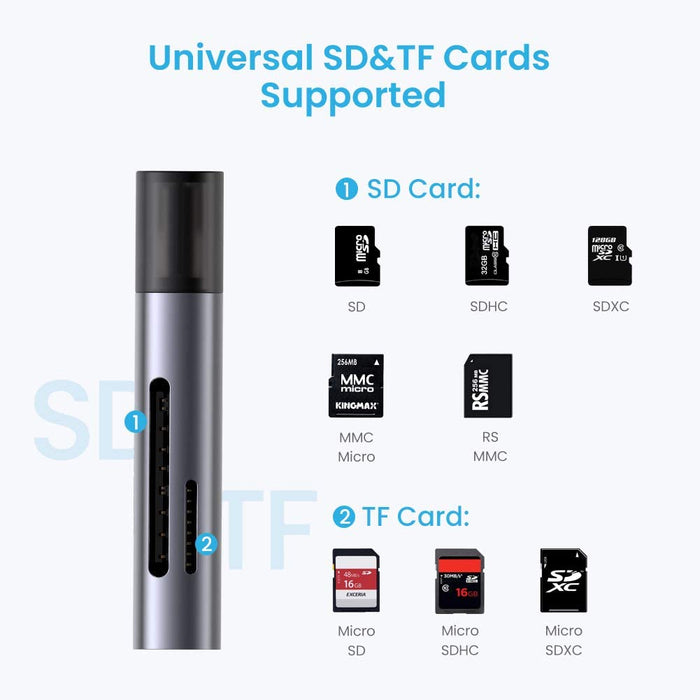SD card reader 5Gbps aluminum dual-slot USB 3.0 memory card reader... UGREEN-brands-world.ca