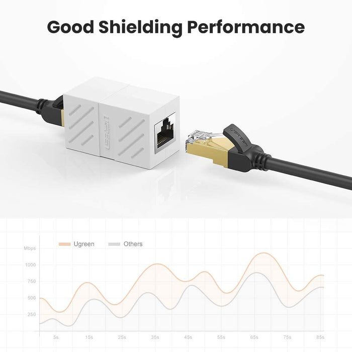RJ45 coupler 2 pieces installed online Cat7 Cat6 Cat5e Ethernet white UGREEN-brands-world.ca