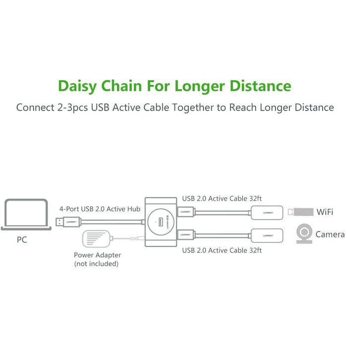 USB extension cable 2.0 active repeater 16ft/5m with 4 ports UGREEN-brands-world.ca