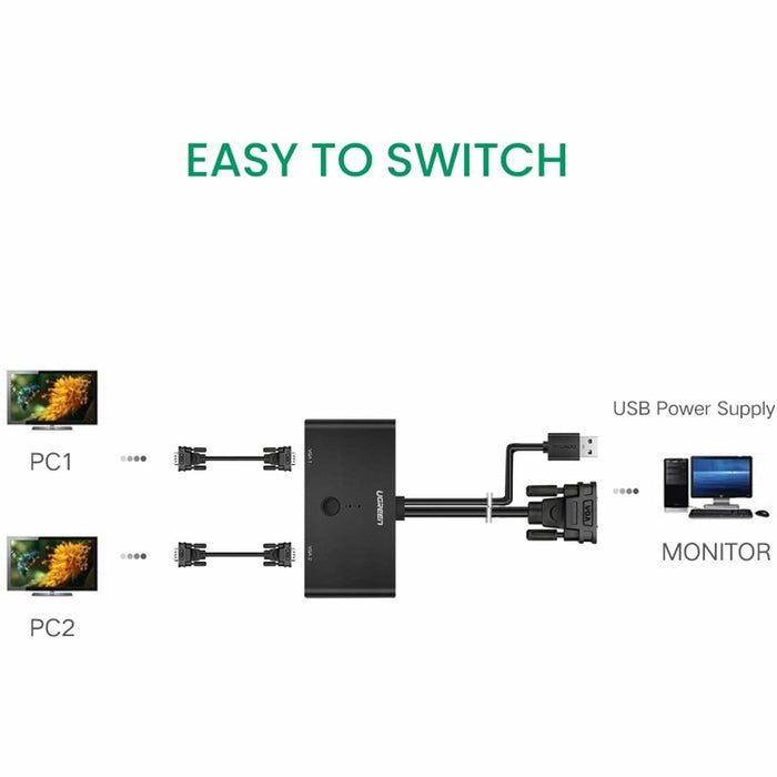 VGA switch 2 in 1 out SVGA switch supports 1920 x 1440... UGREEN-brands-world.ca