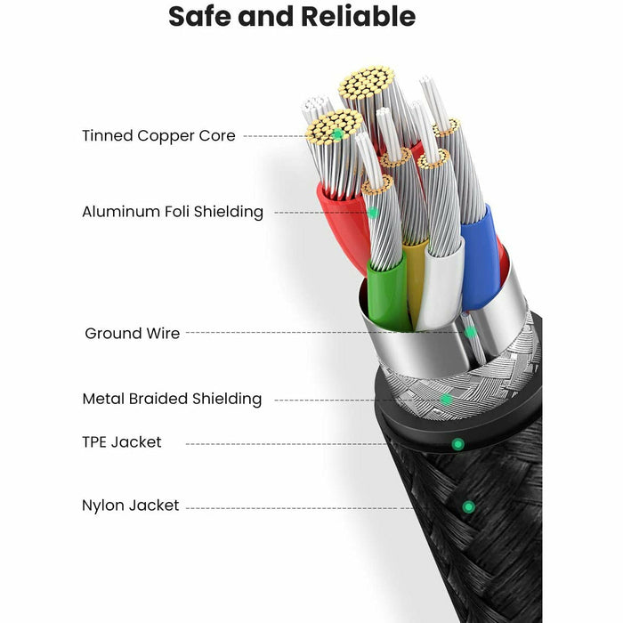 USB C to C cable 5A 100W 90 degree 2.0 Type C power 6 feet UGREEN-brands-world.ca