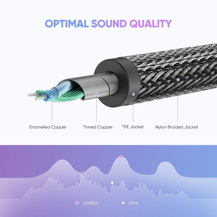 headphone splitter nylon braided 3.5mm audio Y headphone... UGREEN-brands-world.ca