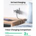 USB C cable 90 degrees 2 pack Type C 3A fast charging right 6 feet UGREEN-brands-world.ca