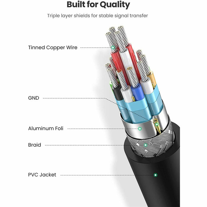 Mini HDMI Adapter to Female Cable 4K UGREEN-brands-world.ca