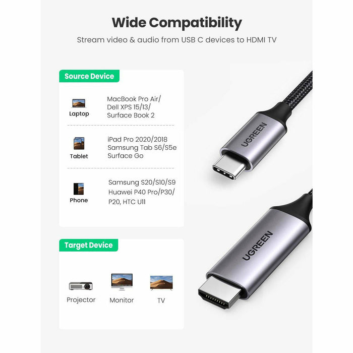 USB C to HDMI Cable Adapter 6FT 4K 60Hz Braided Type C Thunderbolt 3... UGREEN-brands-world.ca