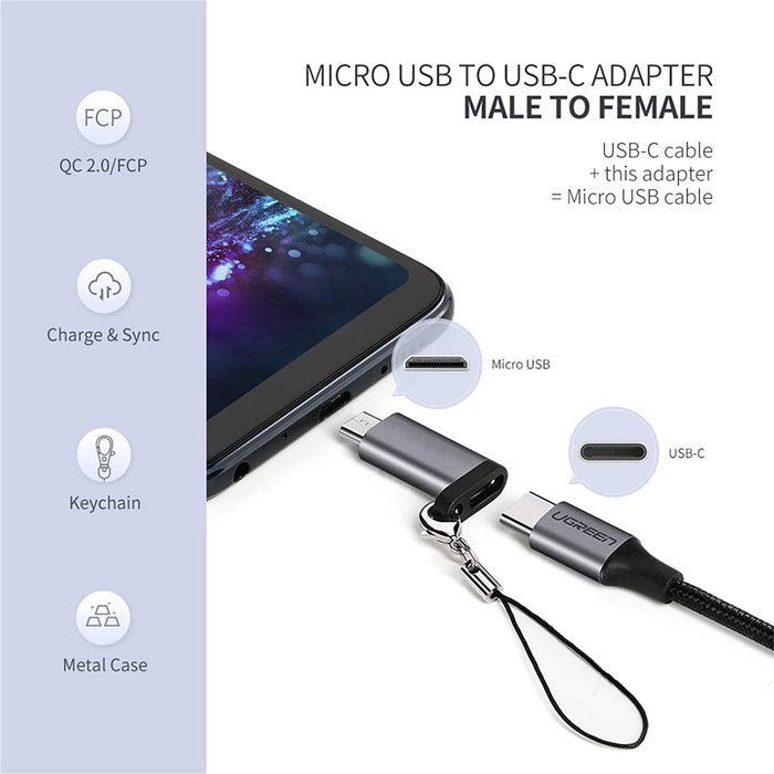 USB C to Micro Adapter C Type Female B Male Charger... UGREEN-brands-world.ca