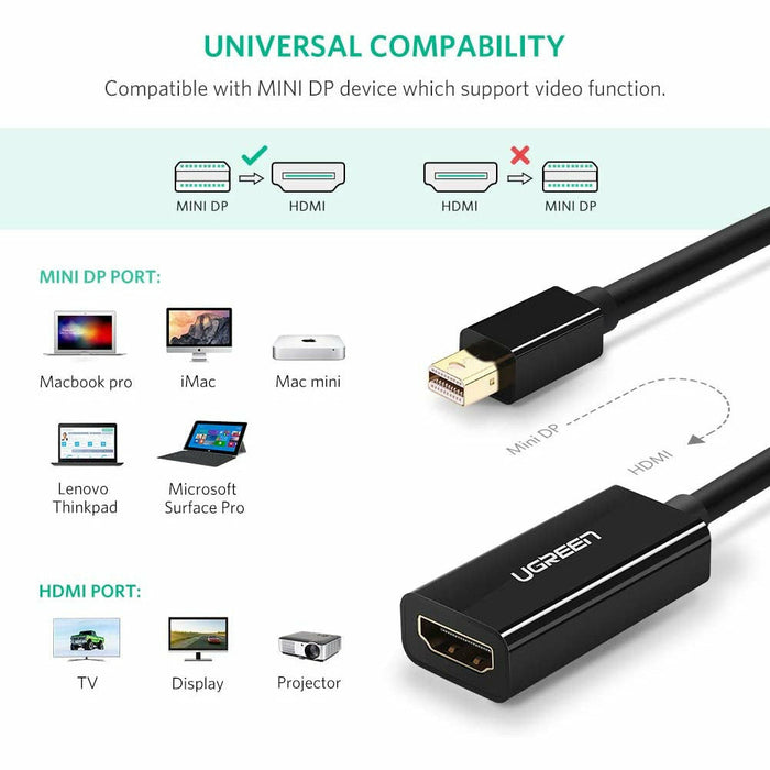 Mini DisplayPort (Thunderbolt Compatible) to HDMI Male and Female Black UGREEN-brands-world.ca