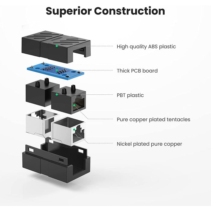 RJ45 Coupler 5 pieces in-line Cat7 Cat6 Cat5e Ethernet Black UGREEN-brands-world.ca