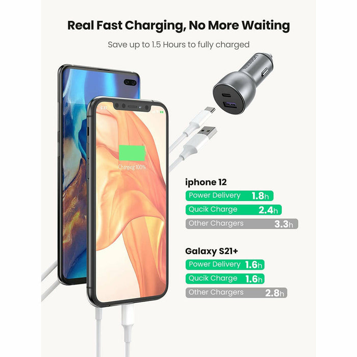 Car Charger USB C 36W 2-port compact type C with 18W... UGREEN-brands-world.ca