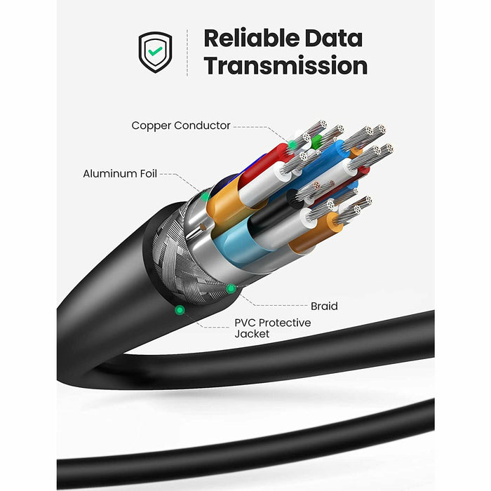 Micro HDMI to Male High Speed Cable with Ethernet 3 feet UGREEN-brands-world.ca