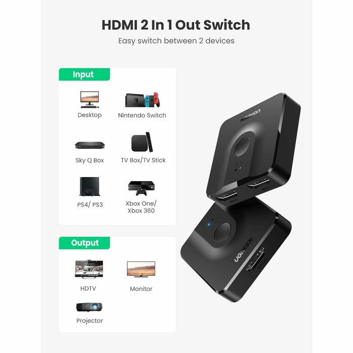 HDMI Switcher 4K Switcher 2 Output 1 Input Splitter Bidirectional HDMI... UGREEN-brands-world.ca