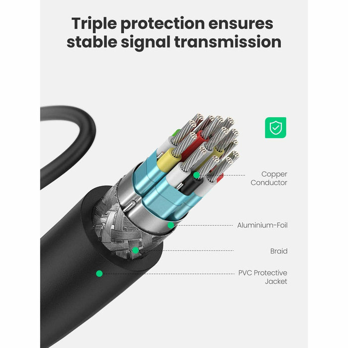 Micro HDMI to male-female cable converts Type D to... UGREEN-brands-world.ca