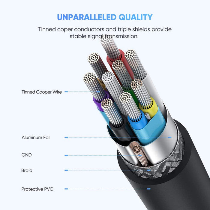 USB 3.0 Micro B cable C to Micro-B data and charging cable... UGREEN-brands-world.ca