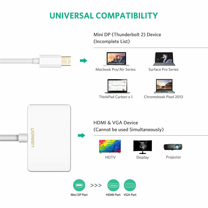 Mini DisplayPort to HDMI VGA adapter 4K Thunderbolt 2 white UGREEN-brands-world.ca