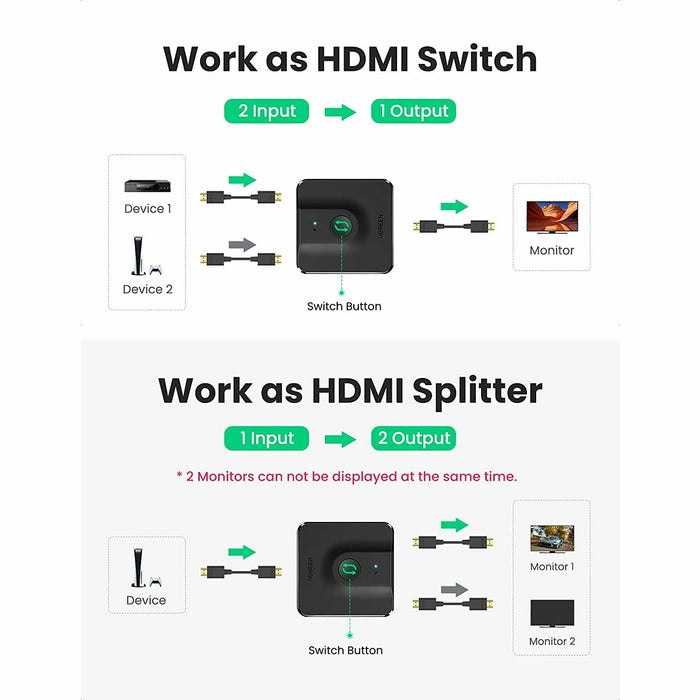 HDMI Switcher 4K Switcher 2 Output 1 Input Splitter Bidirectional HDMI... UGREEN-brands-world.ca