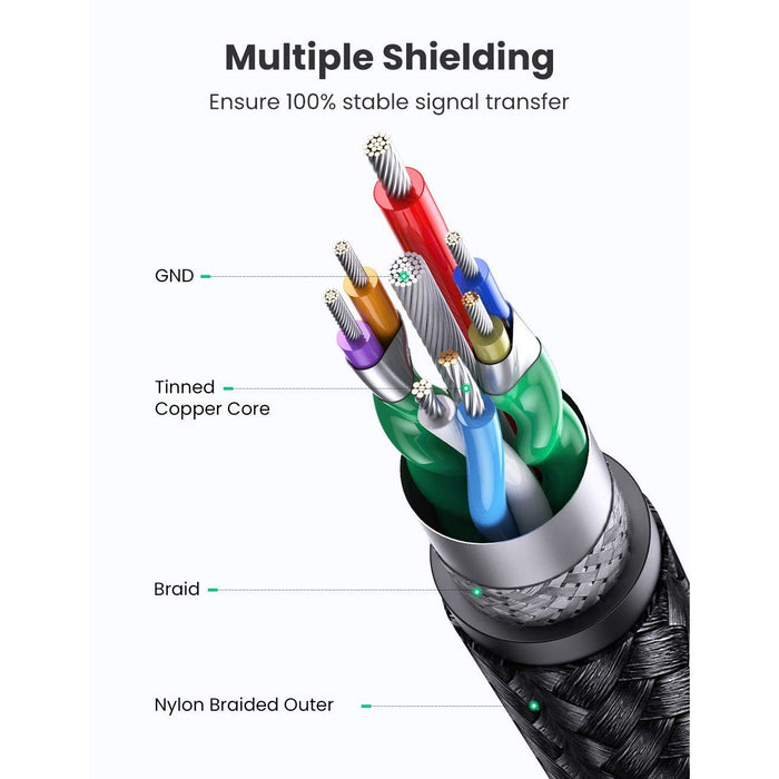 USB cable 3.0 A to male 5Gbps data transmission line... UGREEN-brands-world.ca