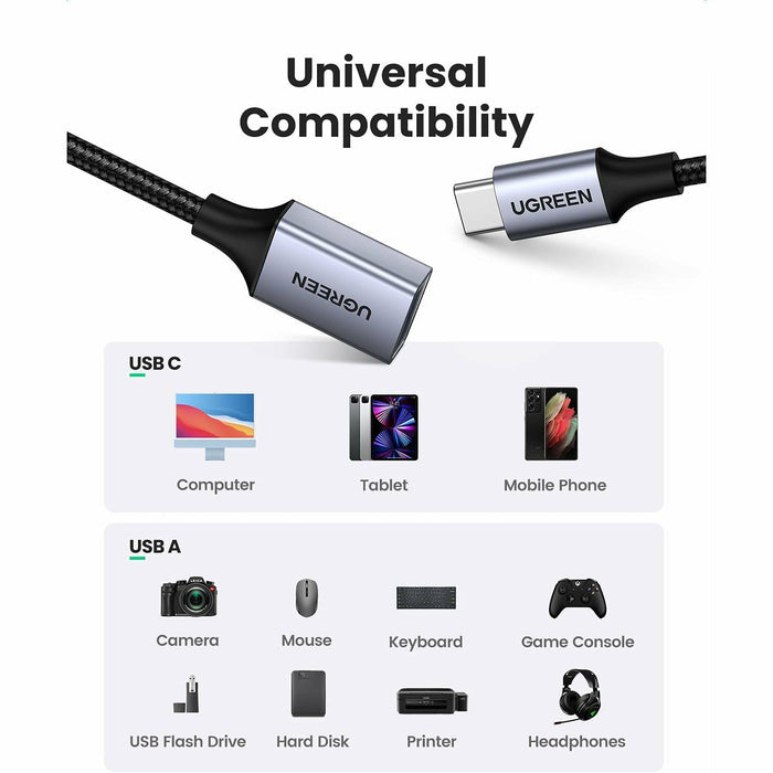 USB C to 3.1 Adapter Braided Type C Male and Female OTG Data... UGREEN-brands-world.ca