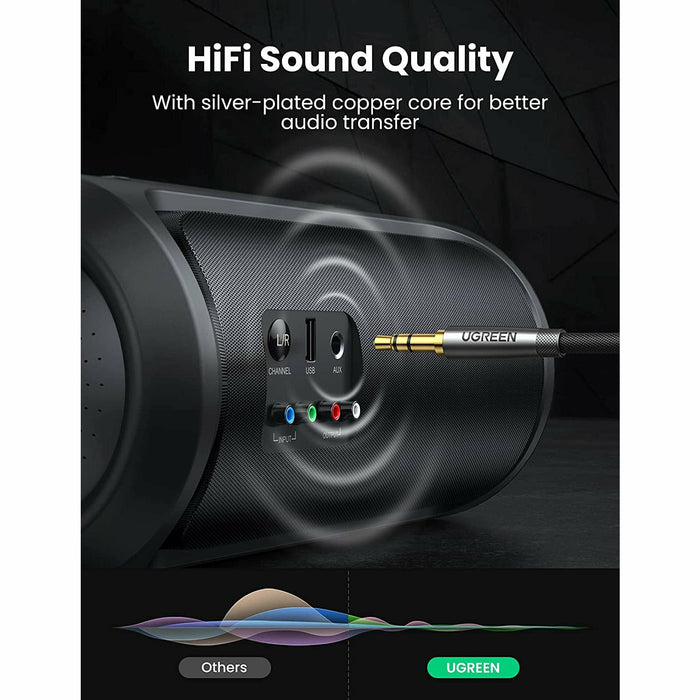 3.5mm audio cable braided male end to stereo auxiliary Aux jack line... UGREEN-brands-world.ca
