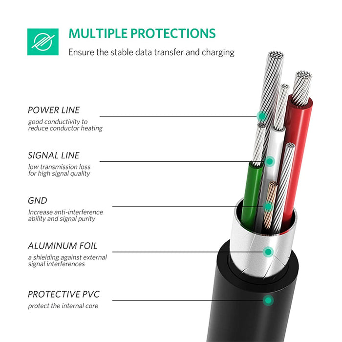 USB C to Mini Cable 2.0 C Type B Male Data... UGREEN-brands-world.ca