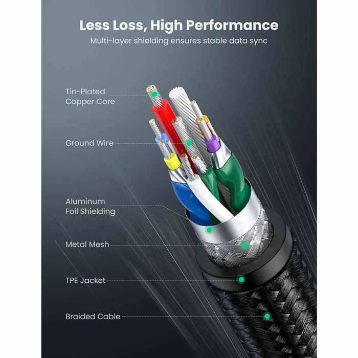 Micro USB 3.0 cable A male to B nylon braided data... UGREEN-brands-world.ca