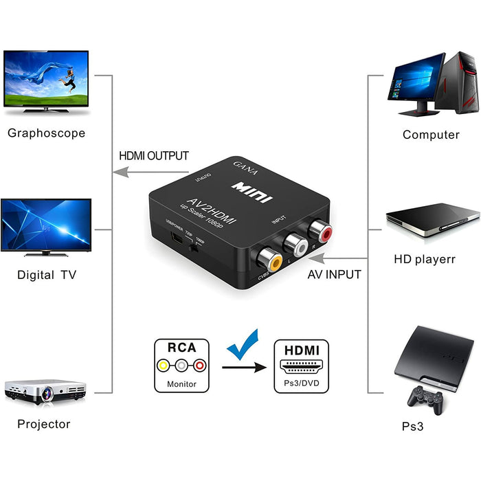 RCA to HDMI, GANA 1080P Mini Composite CVBS AV HDMI Video Audio Black