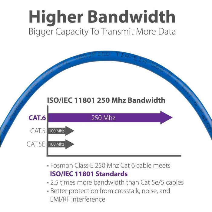 Fosmon HD1864 (22.86M/75FT) RJ45 CAT6 LAN Network Ethernet Patch Cable for...-Ethernet Cables-Fosmon-brands-world.ca