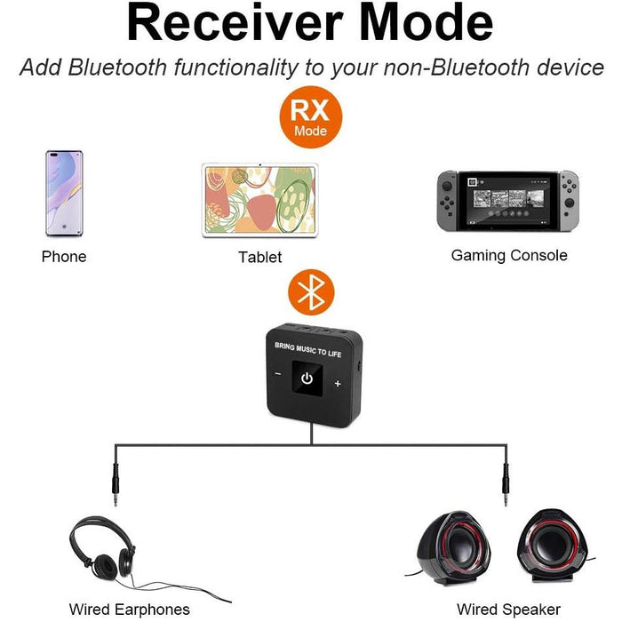 Friencity Bluetooth Transmitter Receiver for TV, Wireless V5.0 Audio...-Home Theatre Cables & Accessories-Friencity-brands-world.ca