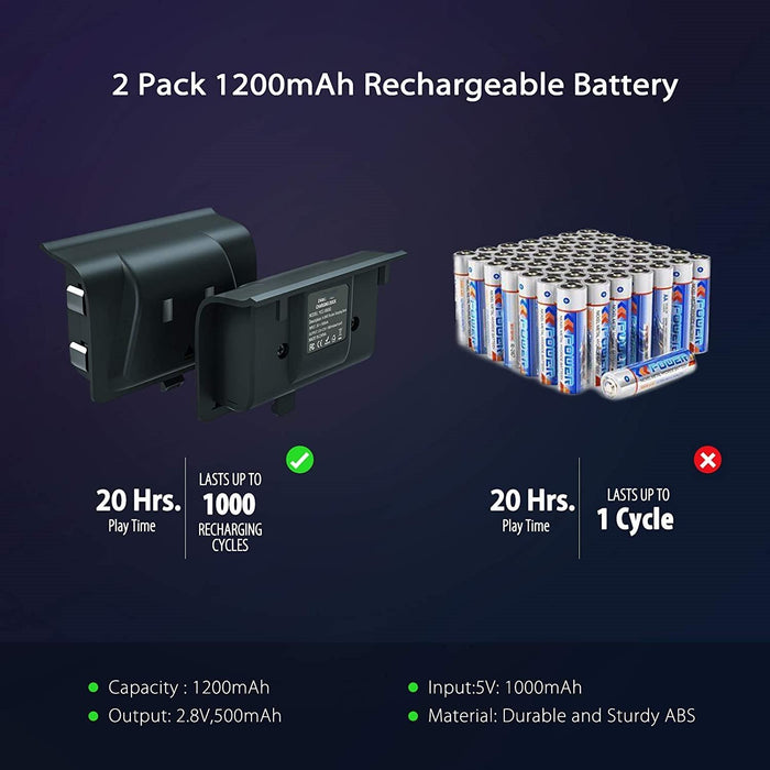 SA-XB063-Xbox One Power Supplies & Battery Packs-SAMA-brands-world.ca