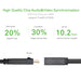 UGREEN DisplayPort Male to HDMI Female converter 1080P-HDMI Cables-UGREEN-brands-world.ca