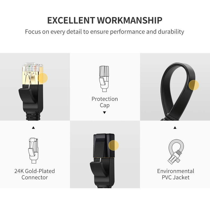 UGREEN Ethernet Cable Cat7 RJ45 Network Patch Cable Flat 10 Gigabit 600Mhz Lan Wire Cable Cord Shielded Black (10FT)-Ethernet Cables-UGREEN-brands-world.ca